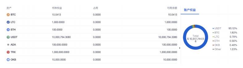 最近大火的欧易 OKEx 统一账户究竟是什么？