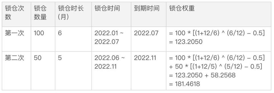 Messari 一季度加密市场回顾：PancakeSwap 和 Terra 是 DeFi 领域最大赢家