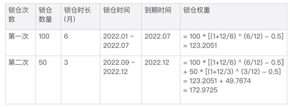 Messari 一季度加密市场回顾：PancakeSwap 和 Terra 是 DeFi 领域最大赢家