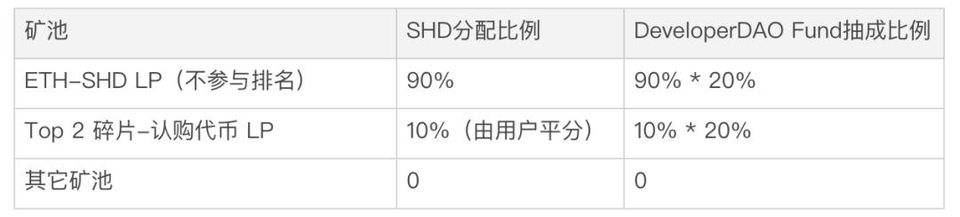 Messari 一季度加密市场回顾：PancakeSwap 和 Terra 是 DeFi 领域最大赢家