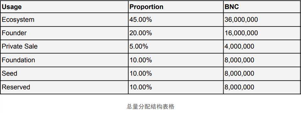 一文详解波卡生态发展现状及热门项目