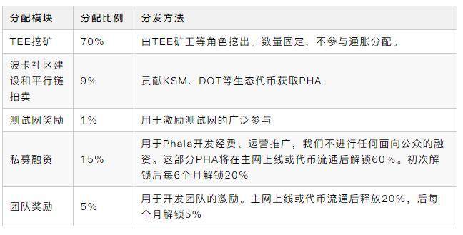 一文详解波卡生态发展现状及热门项目