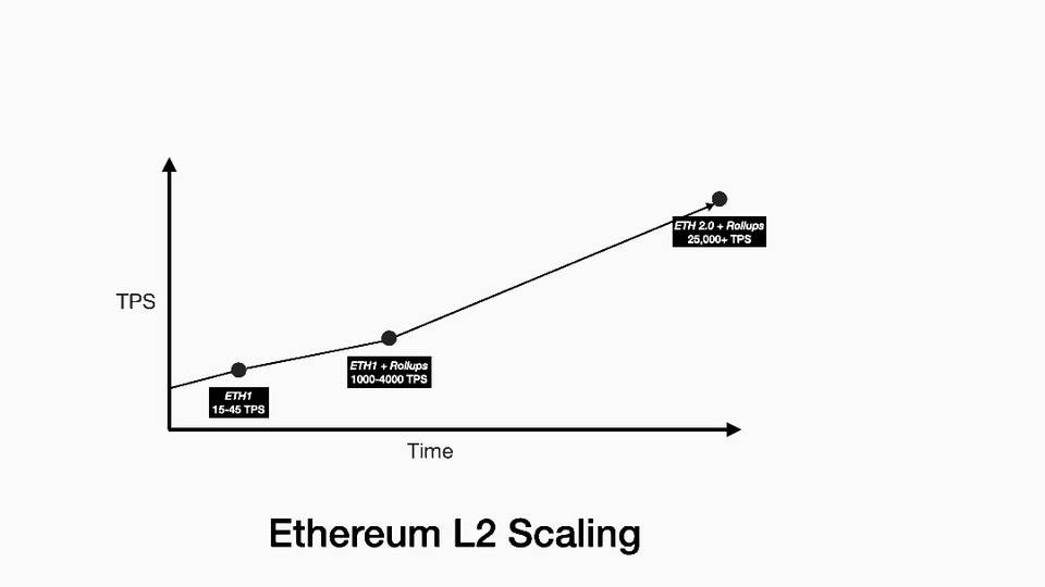 Rollup 不足以解决扩容问题？Matter Labs 推出的 zkPorter 有什么不一样？