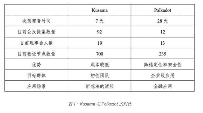 一文详解波卡生态发展现状及热门项目