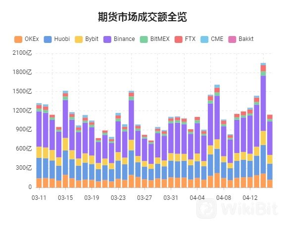 期货市场成交额全览