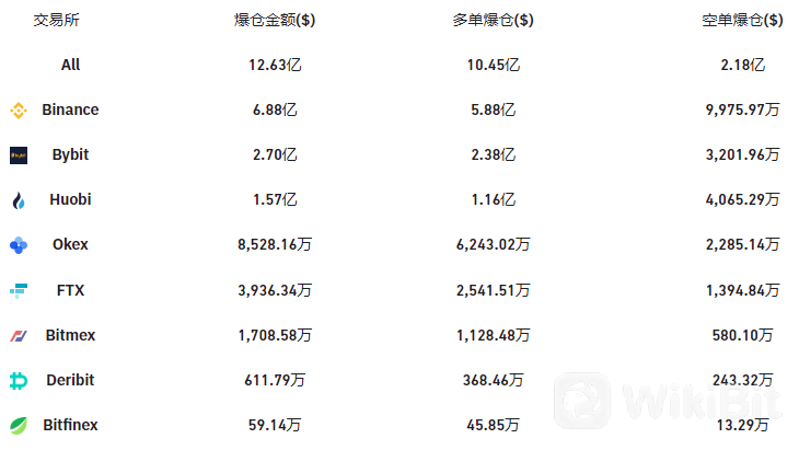 爆仓.png