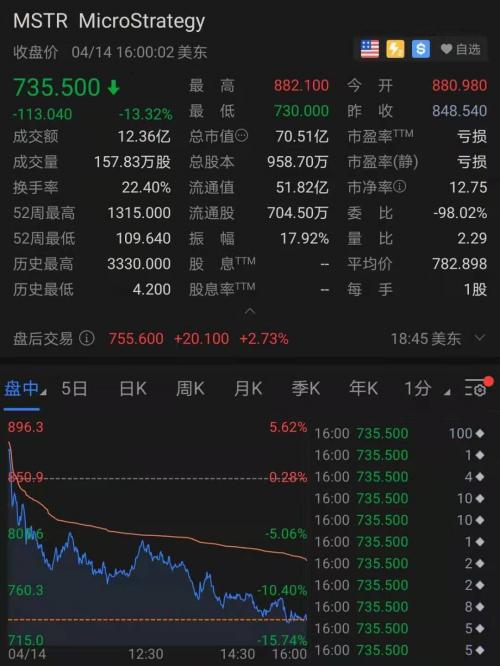 昨夜，币圈彻底疯了！