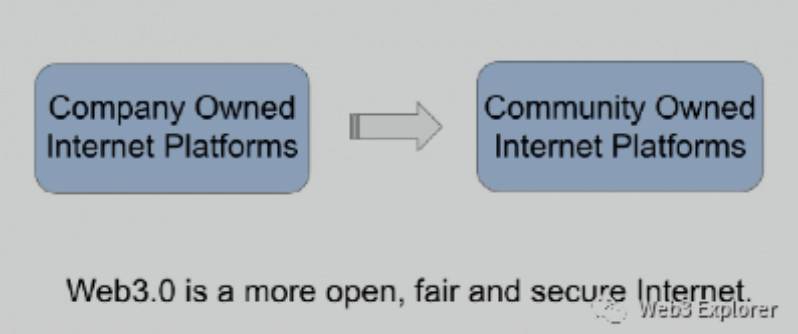 Web3.0 到底是什么？以及不是什么？