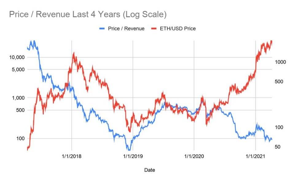 BitMEX 创始人：如何给以太坊的未来估值？| 链捕手