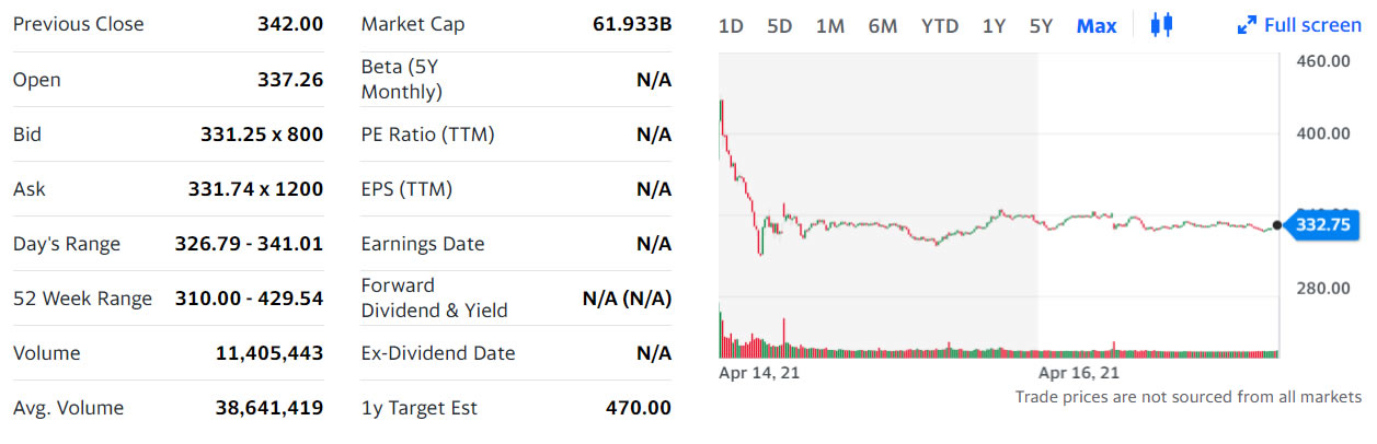 Coinbase股票期权今天在纳斯达克开始交易