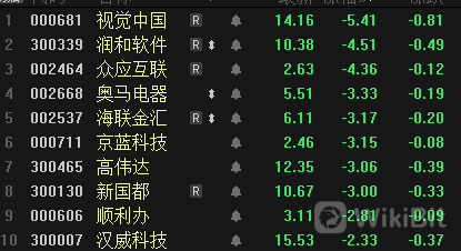 screenshot-20210420-151505.png 【区块链50收评】数字人民币应用再度加速 区块链50指数窄幅震荡