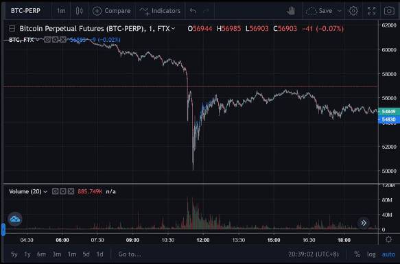 SBF 回顾加密史上两次暴跌：Coinbase、FTX、以及加密世界的未来