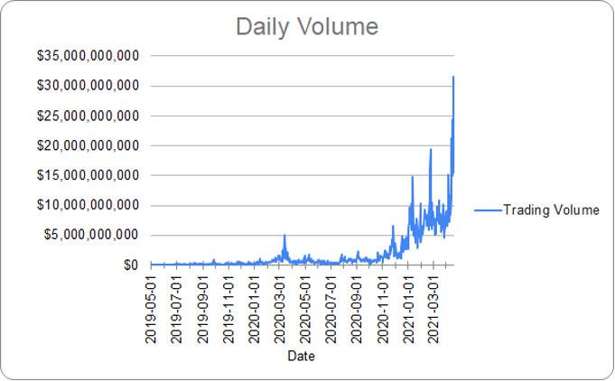 SBF 回顾加密史上两次暴跌：Coinbase、FTX、以及加密世界的未来