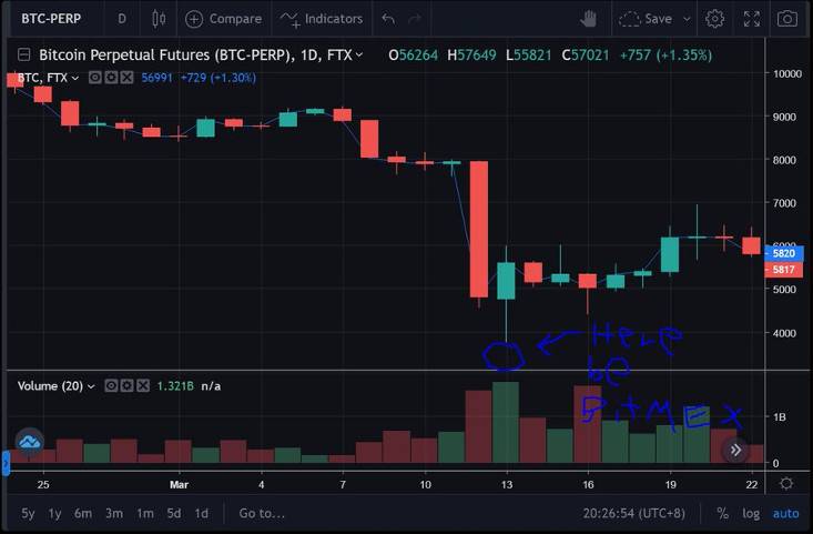 SBF 回顾加密史上两次暴跌：Coinbase、FTX、以及加密世界的未来