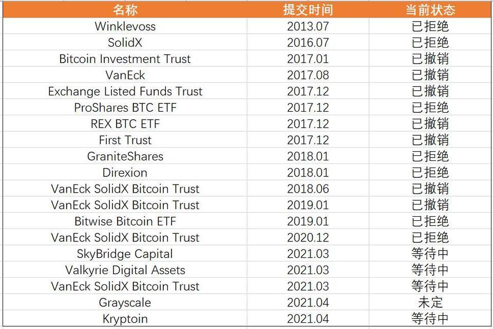 加密世界的新序幕：比特 ETF 或将加速登场