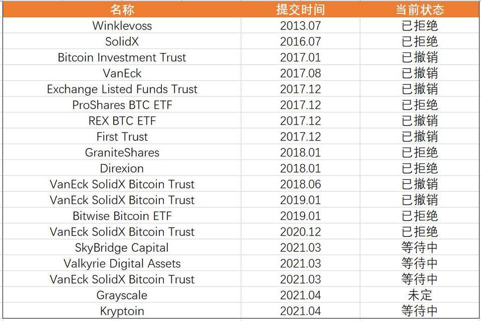 加密世界的新序幕：比特 ETF 或将加速登场