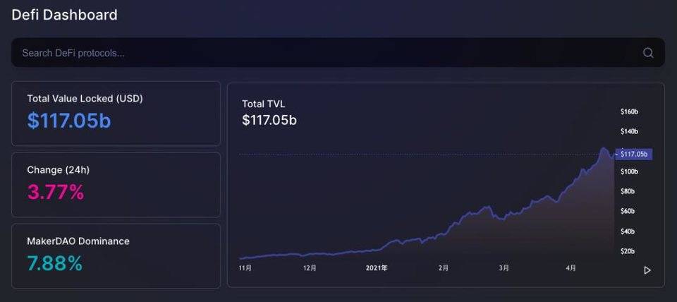 DeFi 投资门槛高？速览 24 个一站式 DeFi 投资平台