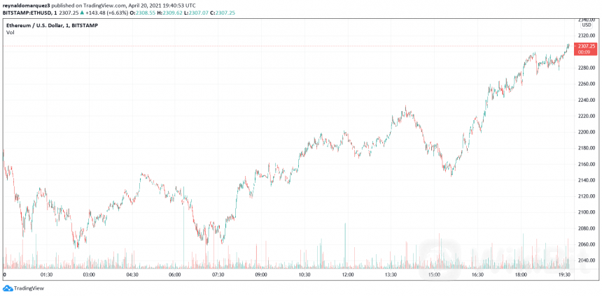 NFTs-Ethereum-ETH-860x424.png