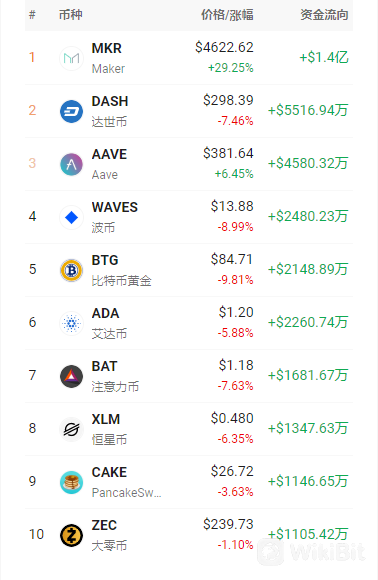 净流入.png