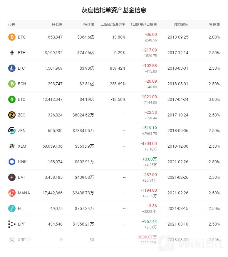 灰度信托单资产基金信息