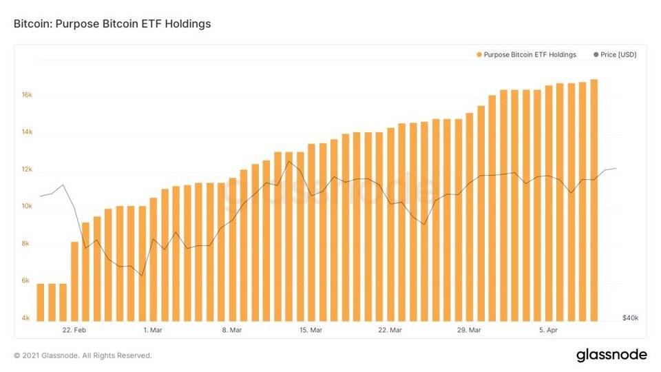 加密世界的新序幕：比特 ETF 或将加速登场