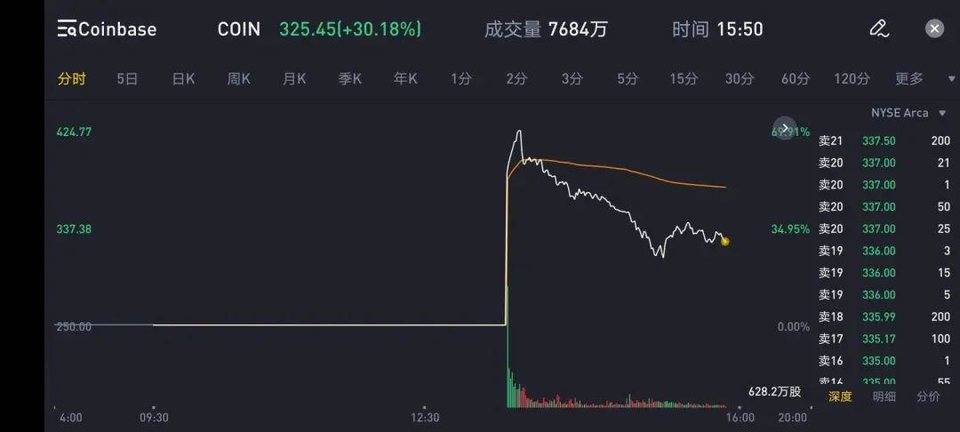 加密世界的新序幕：比特 ETF 或将加速登场