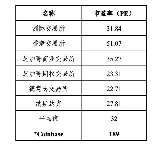 HashKey 郝凯：解析 Uniswap V3 集中流动性原理及潜在影响