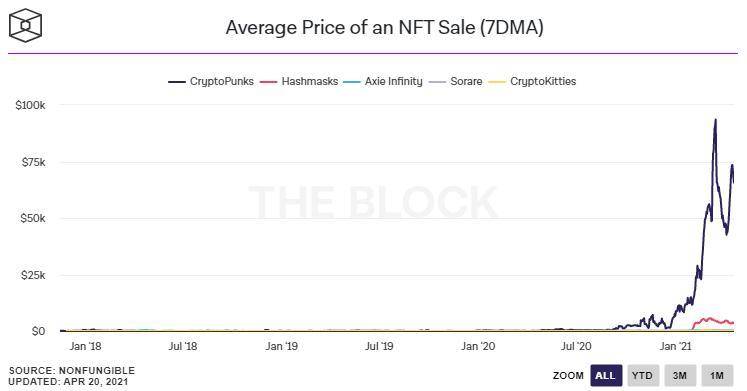 观点：为什么我永远不会卖出 ETH？