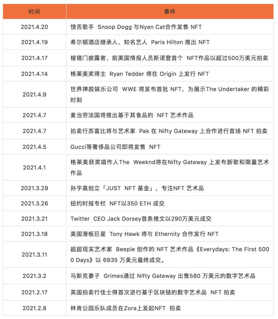 观点：为什么我永远不会卖出 ETH？