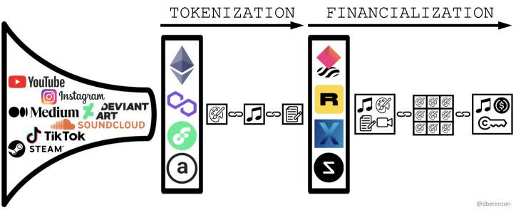 一文读懂 NFT 金融化全方位实验：让非