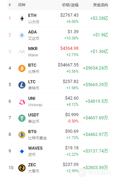 净流入.png