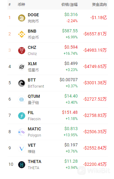 净流出.png