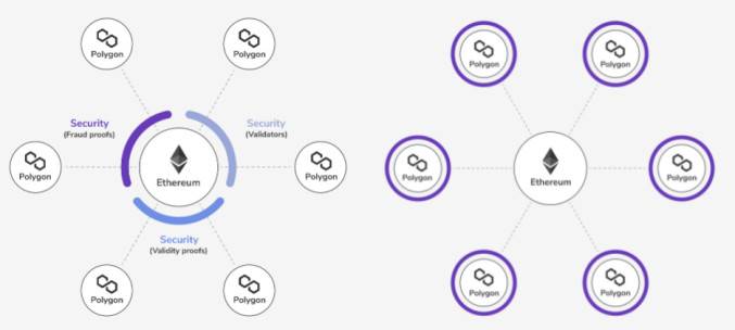 HashKey 崔晨：解读以太坊 Layer 2 竞争格局及趋势