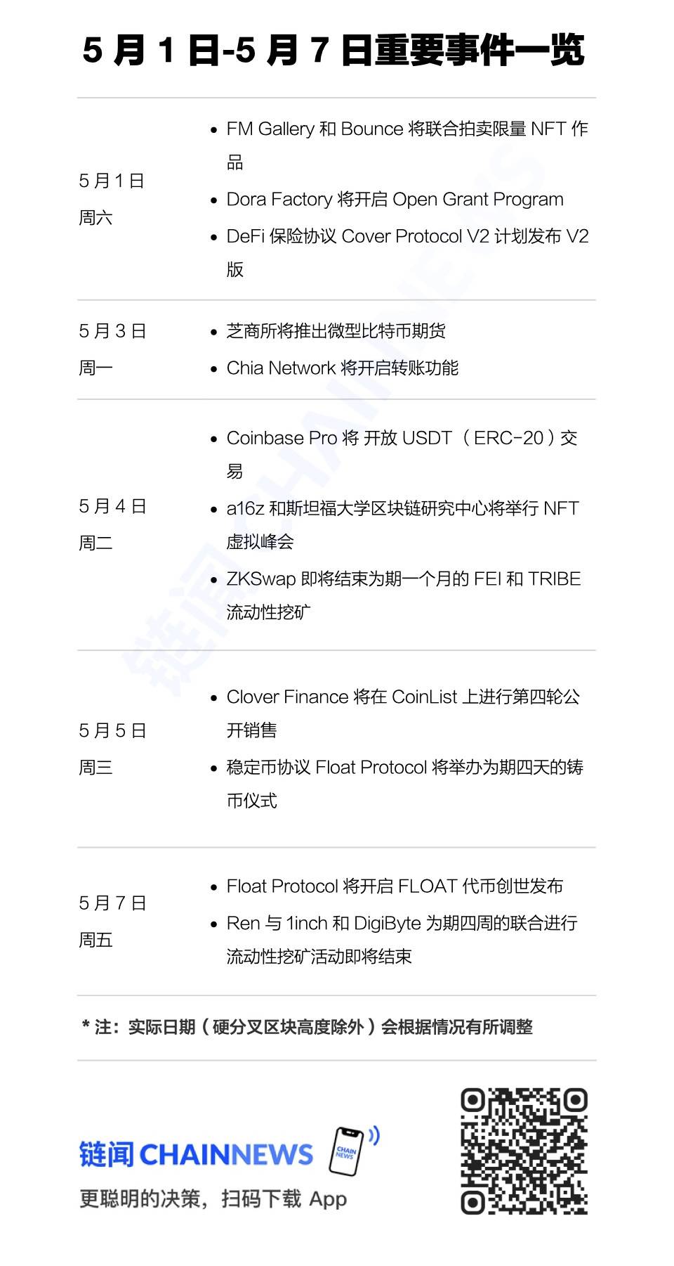 链闻周末荐读｜速览 Alan Howard 加密投资蓝图，分析比特币矿工收益模型