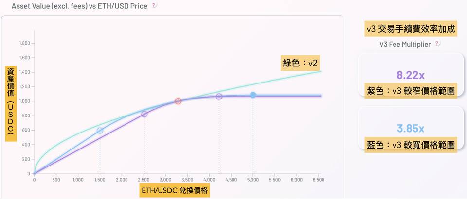 欧易 OKEx 观察：两大原因看懂以太坊暴涨逻辑