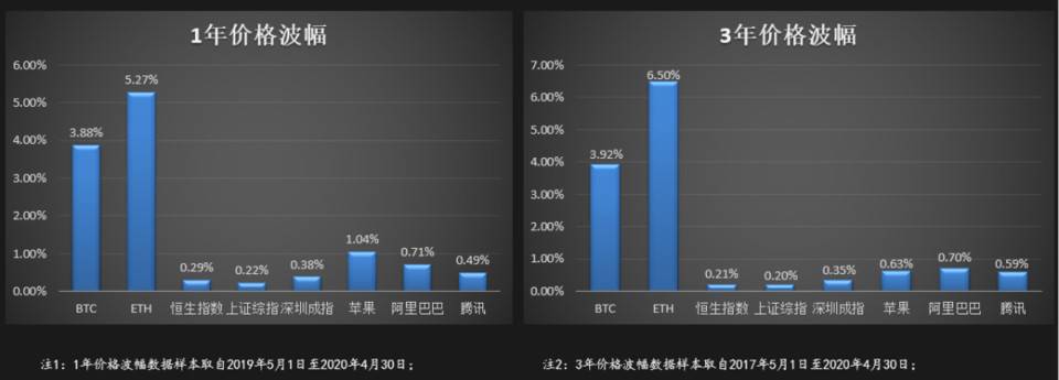 梁信军新加坡南洋理工演讲：属于区块链和数据经济的未来二十年