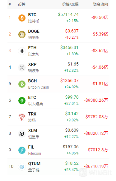 净流出.png