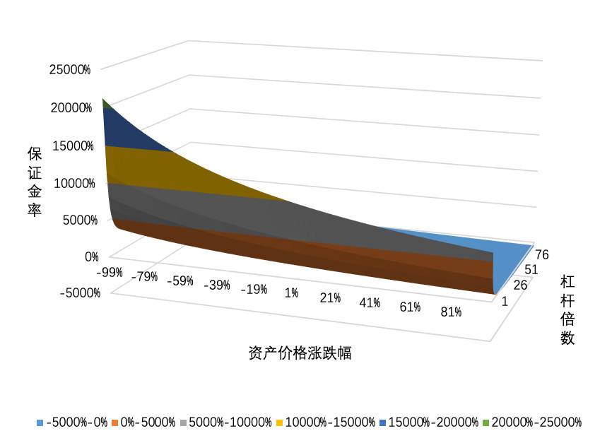 欧易 OKEx 研究院：统一账户高收益策略研究