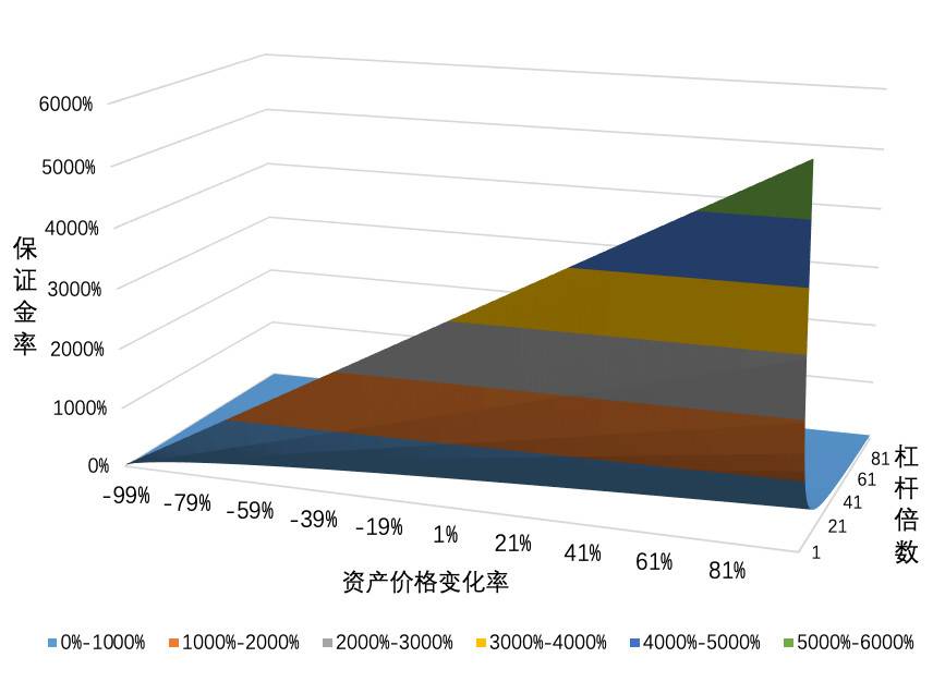 欧易 OKEx 研究院：统一账户高收益策略研究