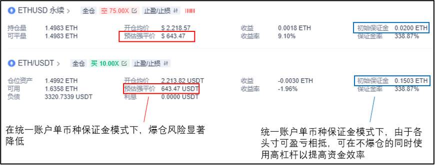 欧易 OKEx 研究院：统一账户高收益策略研究