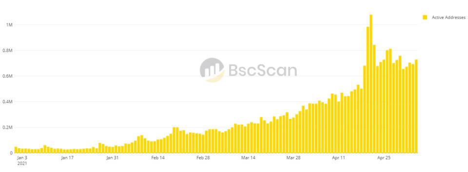 以太坊 Gas 费的新希望：数据分析以太坊手续费下降的四个可能原因