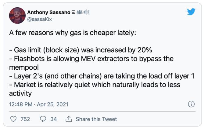 以太坊 Gas 费的新希望：数据分析以太坊手续费下降的四个可能原因