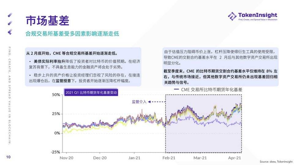 TI 研报 | 2021 Q1 期货与期权市场研究报告