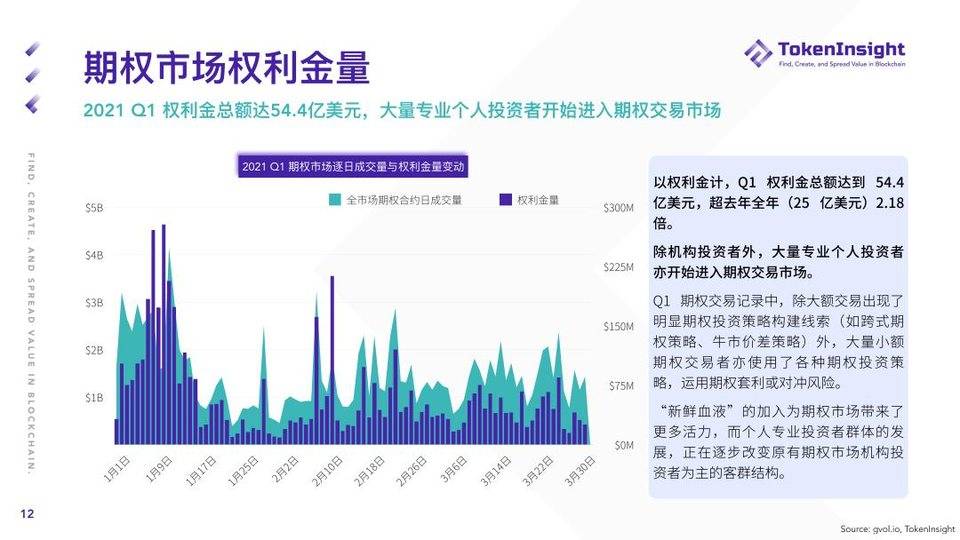 TI 研报 | 2021 Q1 期货与期权市场研究报告