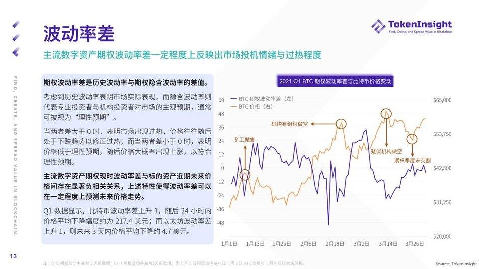 TI 研报 | 2021 Q1 期货与期权市场研究报告