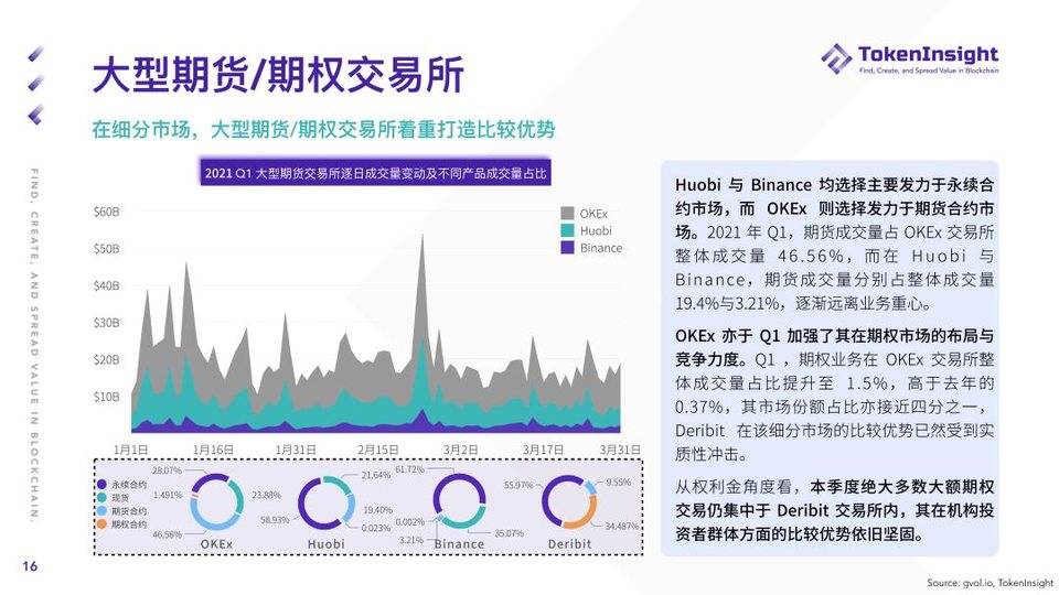 TI 研报 | 2021 Q1 期货与期权市场研究报告