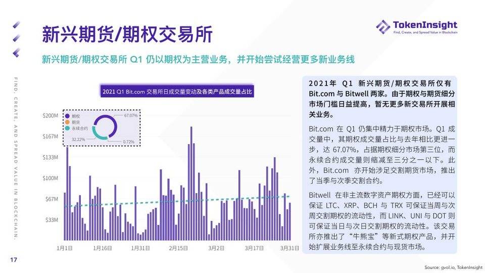 TI 研报 | 2021 Q1 期货与期权市场研究报告