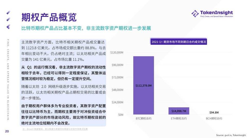 TI 研报 | 2021 Q1 期货与期权市场研究报告