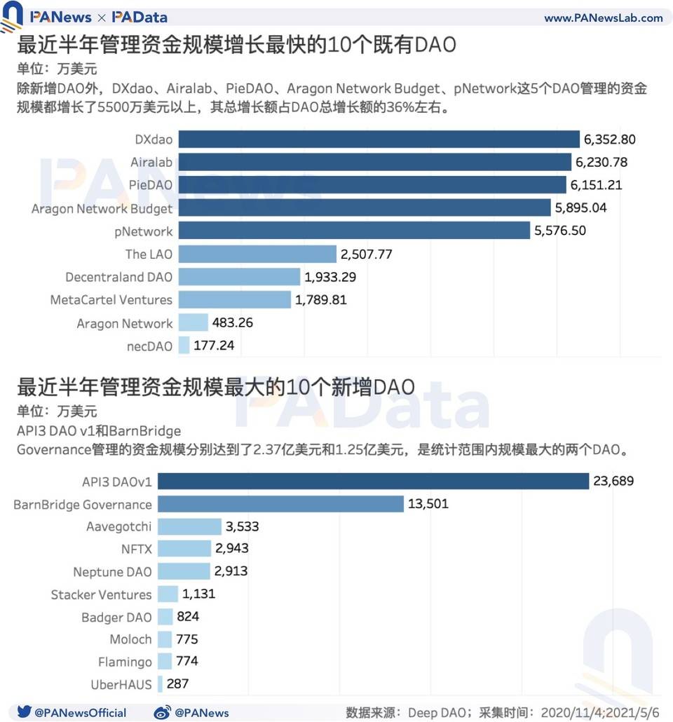 解析以太坊生态去中心化存储协议 Swarm 激励系统与运行机制