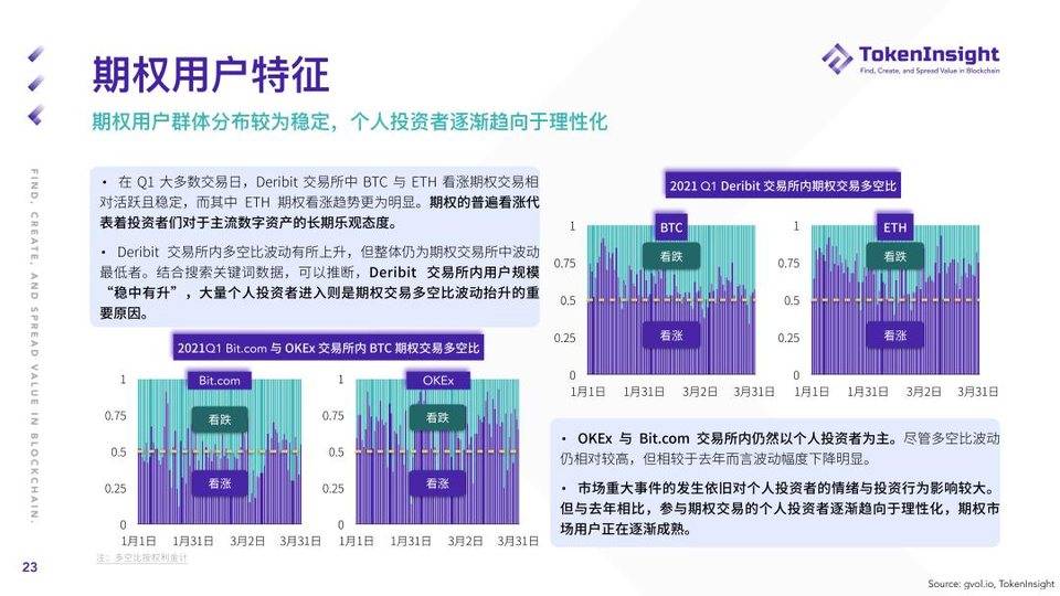 TI 研报 | 2021 Q1 期货与期权市场研究报告